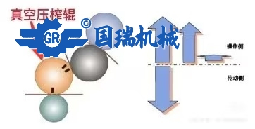 如何保持真空压榨辊的良好运行状态（二）